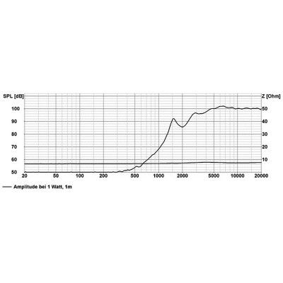 Visaton TL 16 H - 8 Ohm