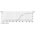 Visaton TL 16 H - 8 Ohm