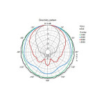 Visaton TL 16 H - 8 Ohm