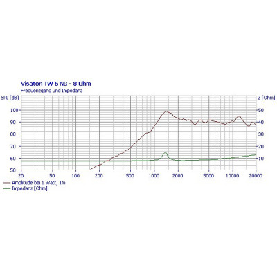 Visaton TW 6 NG - 8 Ohm