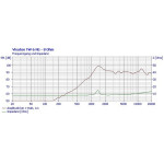 Visaton TW 6 NG - 8 Ohm