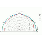 Visaton TW 6 NG - 8 Ohm