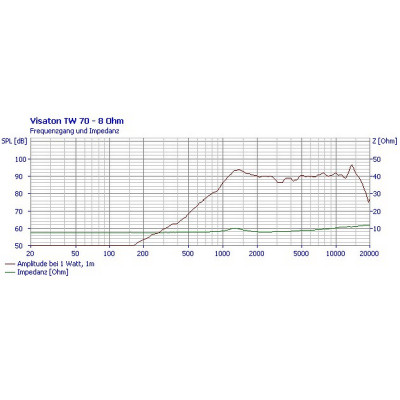Visaton TW 70 - 8 Ohm