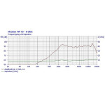 Visaton TW 70 - 8 Ohm