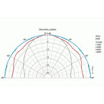 Visaton TW 70 - 8 Ohm