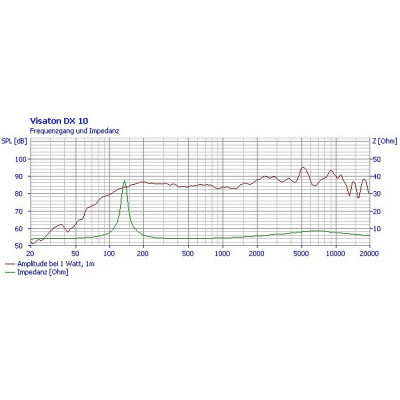 Visaton DX 10 - 4 Ohm