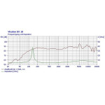 Visaton DX 10 - 4 Ohm