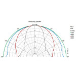 Visaton DX 10 - 4 Ohm