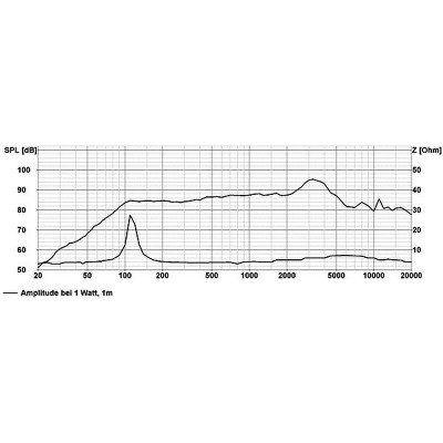 Visaton DX 13 - 4 Ohm