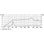 Visaton DX 13 - 4 Ohm