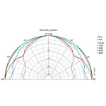Visaton DX 13 - 4 Ohm