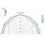 Visaton DX 4x6 - 4 Ohm