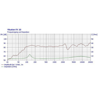 Visaton FX 10 - 4 Ohm