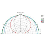 Visaton FX 10 - 4 Ohm