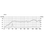 Visaton FX 13 - 4 Ohm