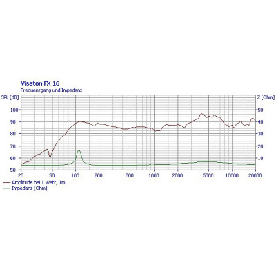Visaton FX 16 - 4 Ohm