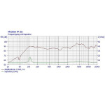 Visaton FX 16 - 4 Ohm