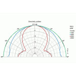 Visaton FX 16 - 4 Ohm