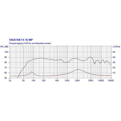 Visaton FX 16 WP - 4 Ohm
