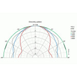 Visaton FX 16 WP - 4 Ohm