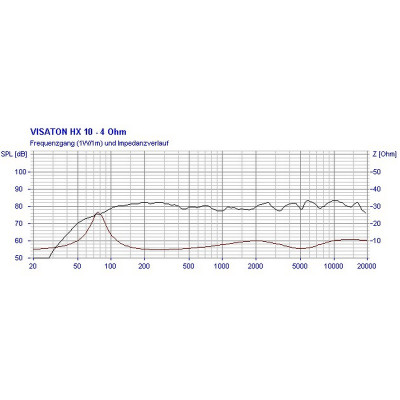 Visaton HX 10 - 4 Ohm