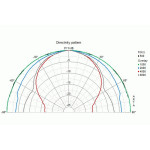 Visaton HX 10 - 4 Ohm