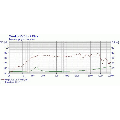 Visaton PX 10 - 4 Ohm