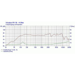 Visaton PX 10 - 4 Ohm