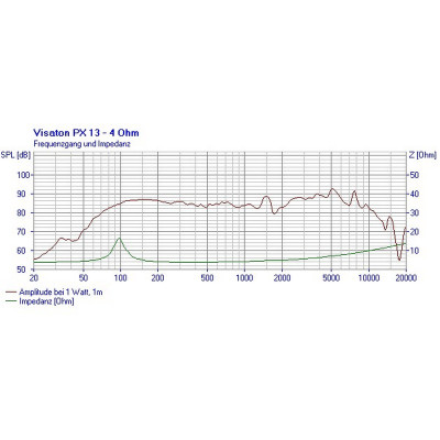 Visaton PX 13 B - 4 Ohm