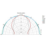 Visaton PX 13 B - 4 Ohm