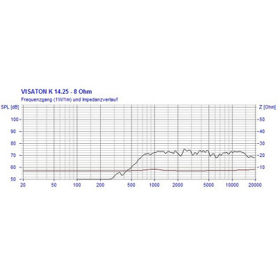 Visaton K 14.25 - 8 Ohm