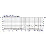 Visaton K 14.25 - 8 Ohm