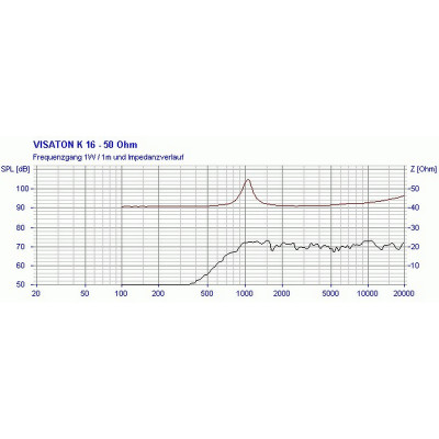 Visaton K 16 - 50 Ohm