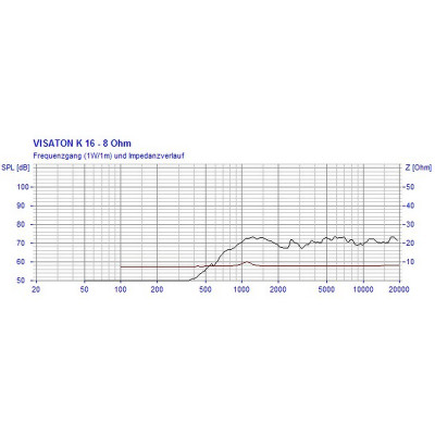 Visaton K 16 - 8 Ohm