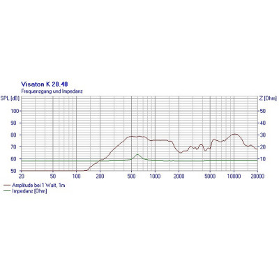 Visaton K 20.40 - 8 Ohm