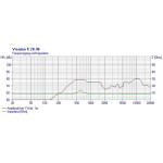 Visaton K 20.40 - 8 Ohm