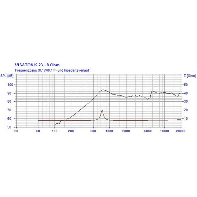 Visaton K 23 - 8 Ohm