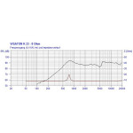 Visaton K 23 - 8 Ohm