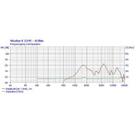 Visaton K 23 PC - 8 Ohm