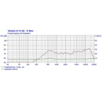 Visaton K 23 SQ - 8 Ohm