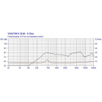 Visaton K 28.40 - 8 Ohm
