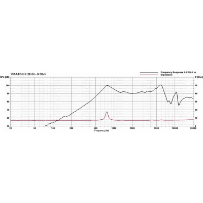 Visaton K 28 GI - 8 Ohm