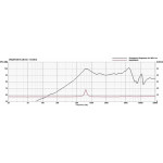 Visaton K 28 GI - 8 Ohm