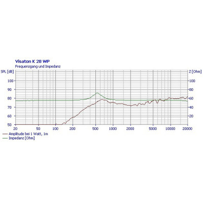 Visaton K 28 WP - 50 Ohm