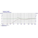 Visaton K 28 WP - 50 Ohm