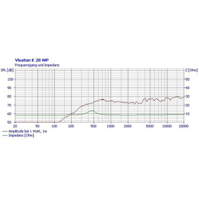 Visaton K 28 WP - 8 Ohm