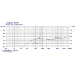 Visaton K 28 WP - 8 Ohm