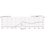 Visaton K 34 WP - 8 Ohm