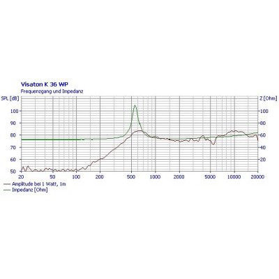 Visaton K 36 WP - 50 Ohm
