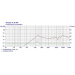 Visaton K 36 WP - 8 Ohm